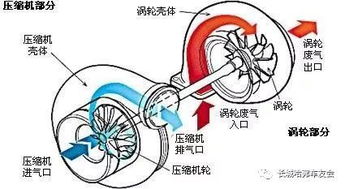 深入了解发动机，动力的心脏