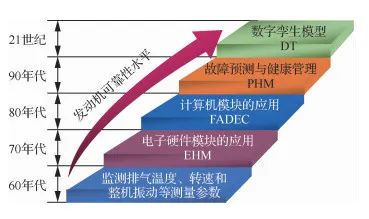 中国发动机技术的现状与未来展望