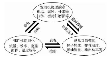 中国发动机技术的现状与未来展望