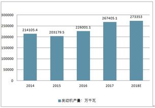 发动机行业现状，深入分析与未来展望