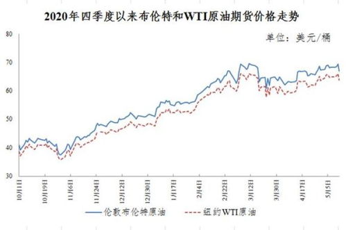 深入了解92号汽油价格，今晚油价分析与未来趋势