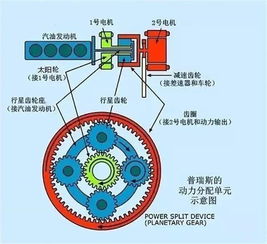 深入解析，发动机的工作原理与技术革新