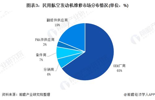 深入解析，全球发动机市场的现状与未来趋势