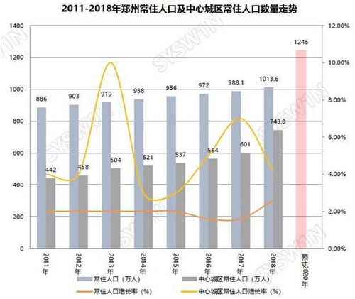 郑州疫情，理解严重程度与应对策略