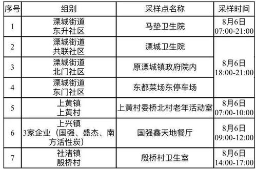 多地核酸检测收费，影响、原因及应对策略