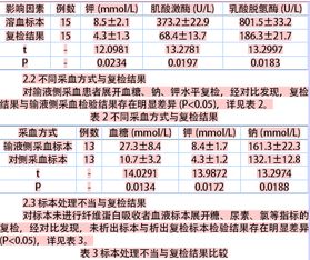 多地核酸检测收费，影响、原因及应对策略