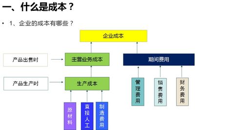 深入解析，发动机制造企业的成本核算与优化策略