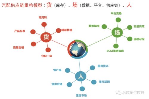 汽车发动机产业链分析，从制造到市场的全链条解析