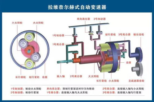 深入解析，发动机图解部件全解析