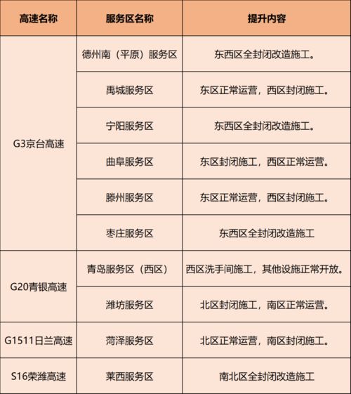 五一假期出行指南，2021年高速免费时间最新通知详解