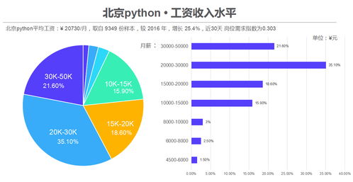 深入了解修发动机行业，工资水平与职业前景