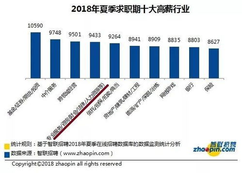 深入了解修发动机行业，工资水平与职业前景