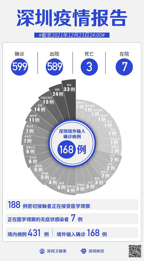 美国新冠肺炎疫情，12万例背后的挑战与应对策略