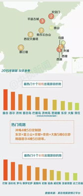 成都限号2021最新政策，11月出行指南