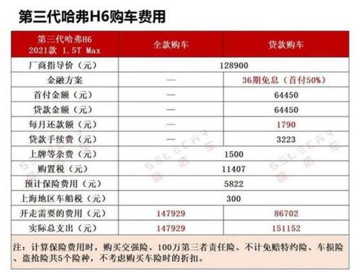 合理预算，年度发动机保养费用指南