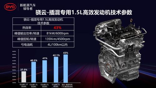 深入了解，维修发动机所需的时间和关键因素