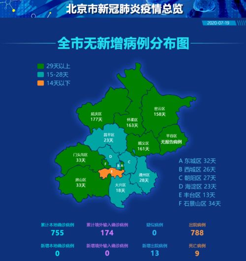 北京境外输入病例数量居全国之首，挑战、应对与启示