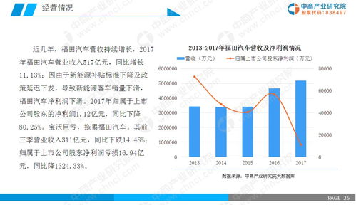 动力之源，2023年汽车发动机技术发展与市场趋势总结报告