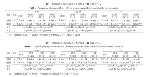 疫苗的力量，南京轻症病例揭示疫苗有效性