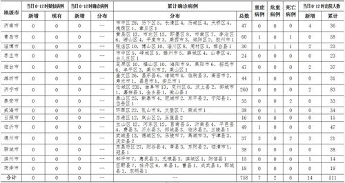 疫情新阶段，新增确诊病例背后的真相与应对策略