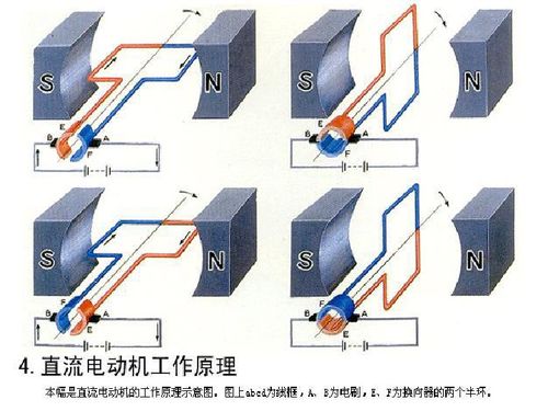 深入探索发电机，工作原理视频讲解