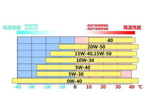 选择发动机型号，性能、效率与适用性的综合考量