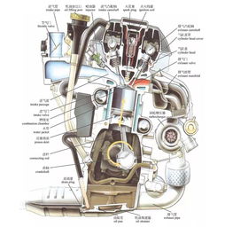 汽车发动机结构图解和组装，深入了解汽车的心脏