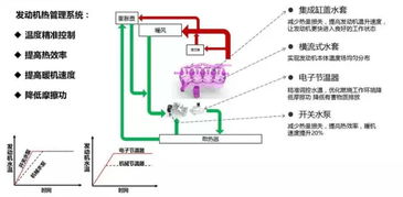 探索发动机图谱，从基本原理到现代应用