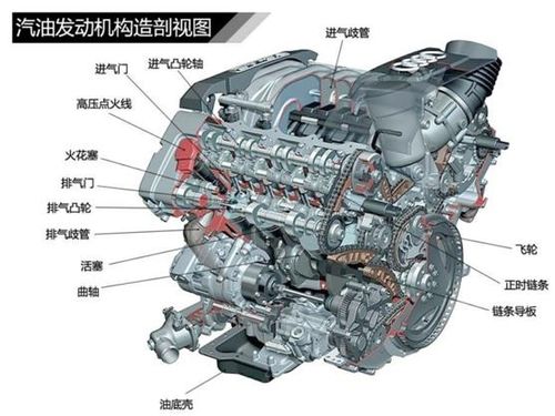发动机的保养与维修，保持汽车心脏健康的秘诀