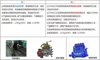 深入了解发动机小时包修服务，成本、效益与选择指南