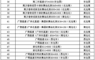 广州白云区新增10个封控区，生活新常态下的安全网