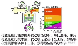 提升效率与寿命，发动机维修保养的创新改进方案