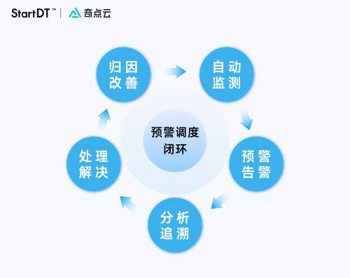 健康码的演变，从实施到取消，我们如何适应新常态？