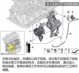 深入解析，发动机的奥秘与未来趋势