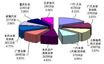 国内发动机企业排名，动力之源的竞争与创新