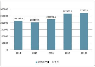 深入解析，如何撰写精准的发动机市场预测分析报告