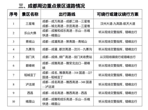 2022年元旦假期，免过路费政策解读与出行指南