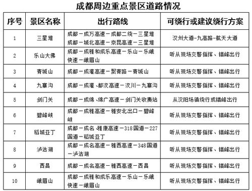 2022年元旦假期，免过路费政策解读与出行指南