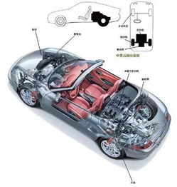汽车心脏的跳动，深入理解汽车发动机概述