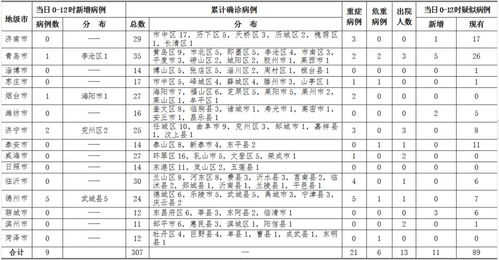 潍坊疫情新动态，本土确诊2例，无症状6例，市民需加强防护