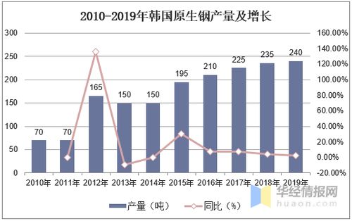 我国发动机产业现状分析，挑战与机遇并存