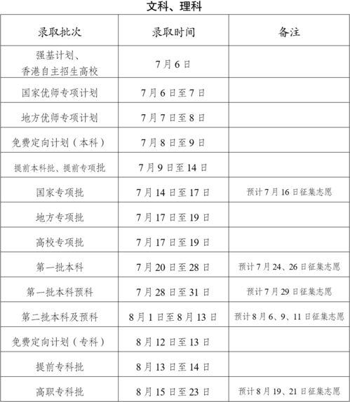 2023年云南高考时间表，全面解读与备考建议