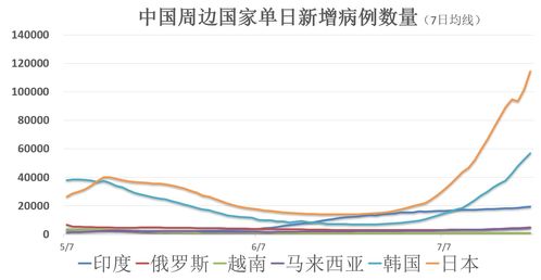 疫情新动态，今日全球与国内最新进展综述