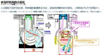 未来动力的心跳，一窥发动机技术的未来蓝图