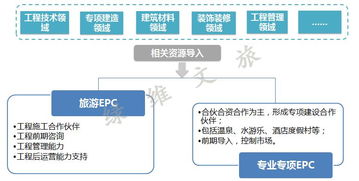 充分利用五一长假，5天假期的完美规划指南