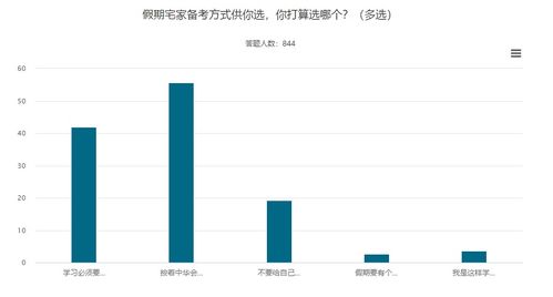 充分利用五一长假，5天假期的完美规划指南